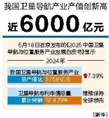 台面优配 我国卫星导航产业产值创新高近6000亿元
